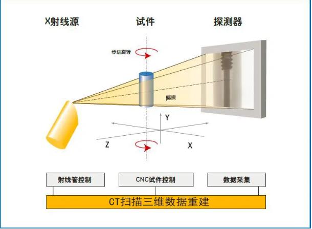 铜川工业CT无损检测