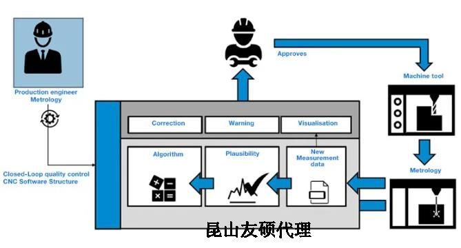 铜川蔡司铜川三坐标测量机